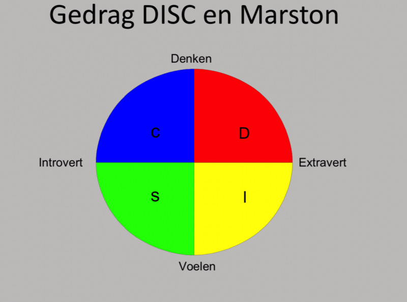 training persoonlijke ontwikkeling